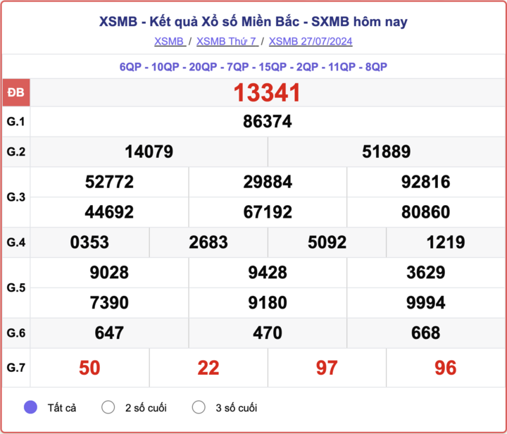 XSMB 7/27，今日北方彩票结果 2024 年 7 月 27 日。