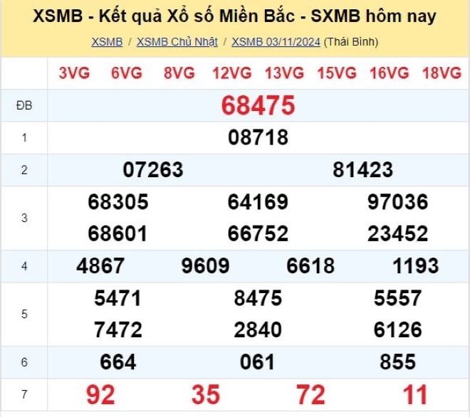 XSMB 11/4 - 今天北方彩票结果 2024 年 11 月 4 日